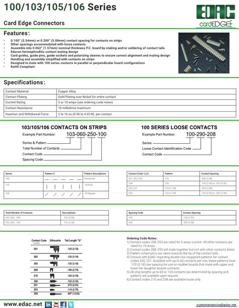 mouser datasheet|connector datasheet.
